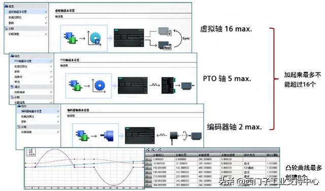 不吹不黑，S7-200 SMART V3.0 的新功能都在这里了（下）