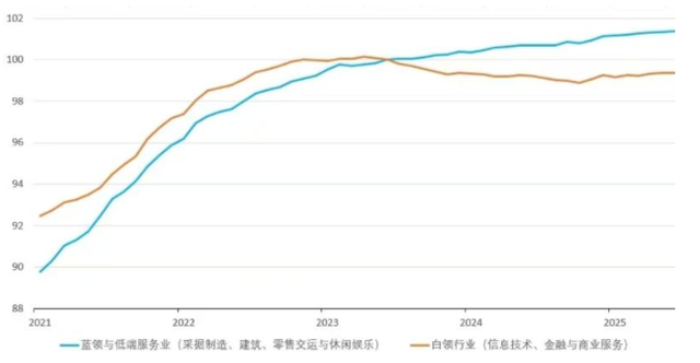 上万亿资金排队抛售债券！A股的好日子还在后头