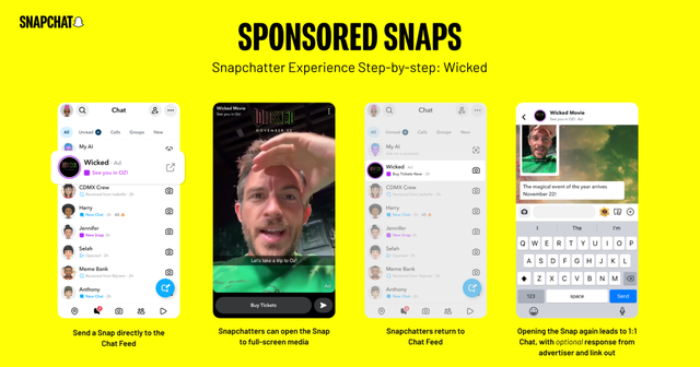 全球9亿+活跃用户 Snapchat 成为年终跨境电商增长秘诀