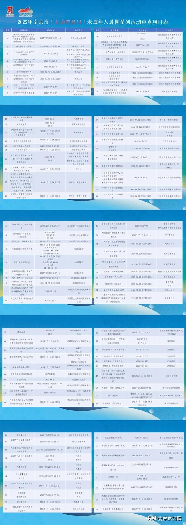 暑假如何安排？N款研学游推荐，让孩子边玩边成长！