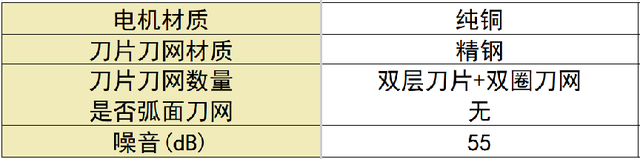 剃须刀哪款好用性价比最高？十大公认好用的产品新手必看！