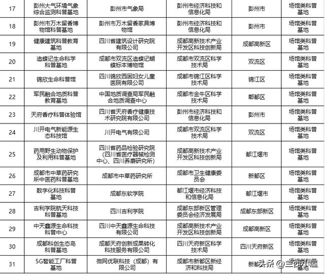 “科”学式遛娃天花板!成都31家科普基地上新!