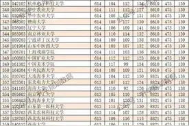 2024天津高考本科批A投档线揭晓！分数线再攀新高峰！图片