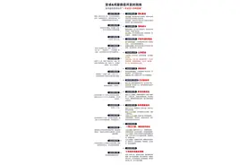 别再纠结版本号！看鸿蒙版微信开发，如何“一年走完十四年的路”图片