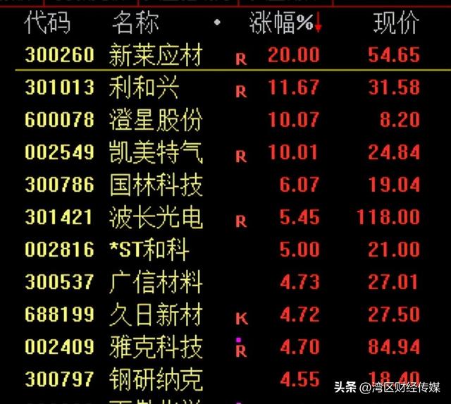 突发！交通运输部：将对美船舶收取船舶特别港务费，A股调整，沪指失守3900点