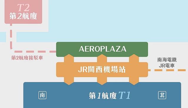 2025关西机场完全解析:航厦楼层、购物指南、美食资讯一次整理
