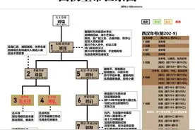 西汉十一陵是哪十一陵？图片