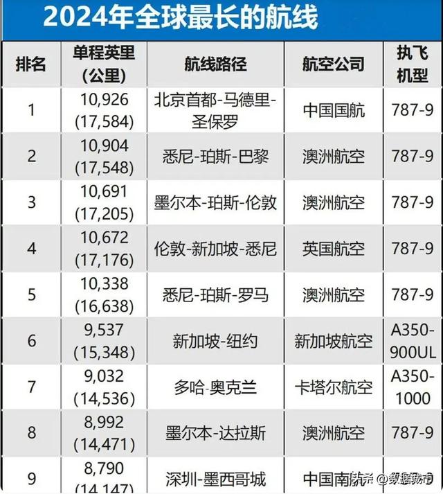 我国10条最长航线，受益需求往来，考验机型极限