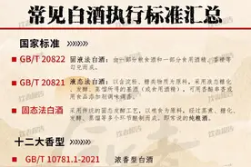 白酒执行标准全解析图片