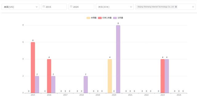 微博的商标版图：从中国社交霸主到全球知识产权博弈