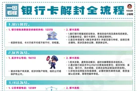 银行卡被冻？3 个必打电话 + 全流程，5 天解封银行卡（附投诉技巧）图片