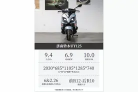 五款125踏板性能对比！UY、AFR、蜂鸟、大阳VPS、鸿125谁更强？图片