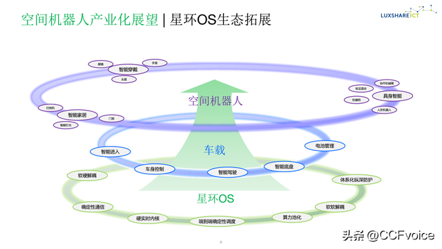 【2025CCF中国开源大会】开源赋能：空间机器人时代的汽车设计