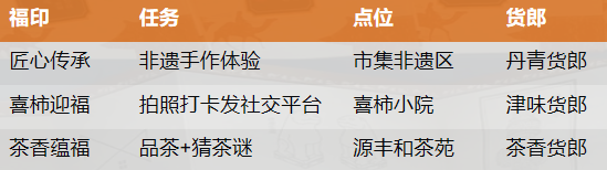 NPC“五一”在古镇这样和你玩……