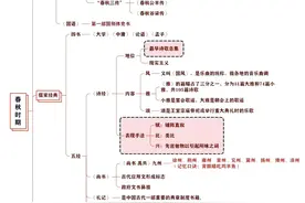 语文｜【中国古代文学常识】思维导图-上 ​​​图片