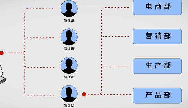 罗马仕"闪电式休克"：老板消失、法人3次变更，用户排队17万+退款
