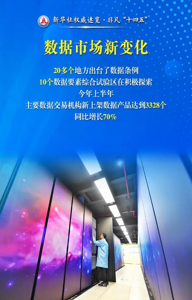 “数字中国”的这些数据，激动人心！