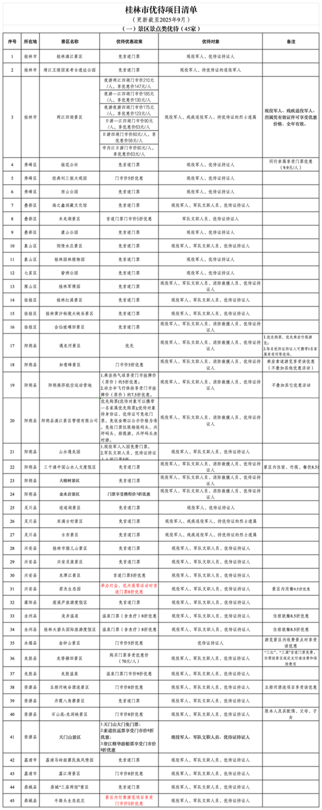持续上新！持优待证景区免门票，住宿、购物有优惠→