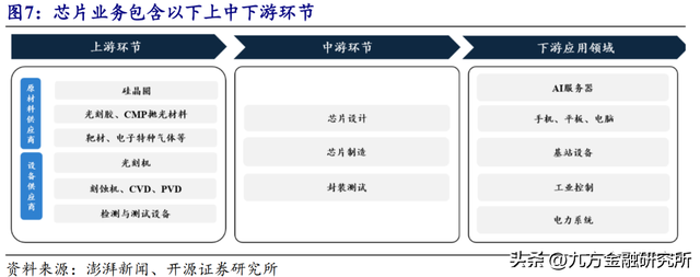 华为产业链：国产科技自主的“排头兵”