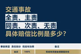 交通事故全责、主责、同责、次责、无责的区别是什么？图片