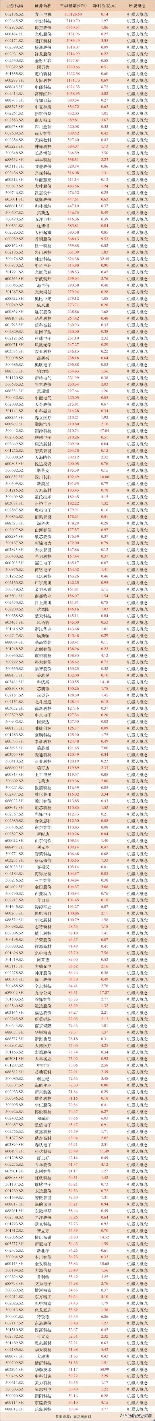 2025中国机器人产业发展大会即将召开,机器人产业链全龙头梳理!