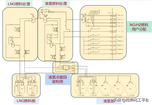 专家谈 | 海上运输液氢关键系统研究