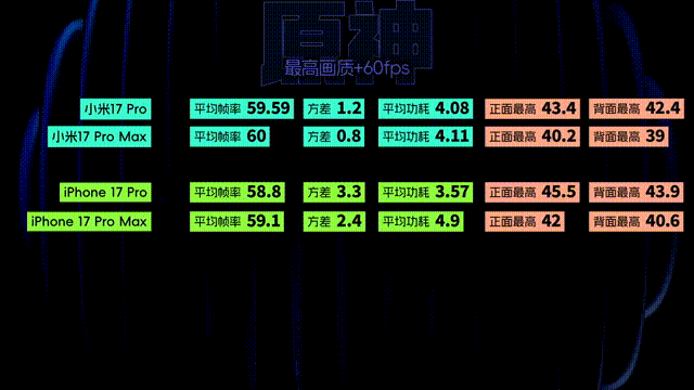 小米17 Pro系列评测