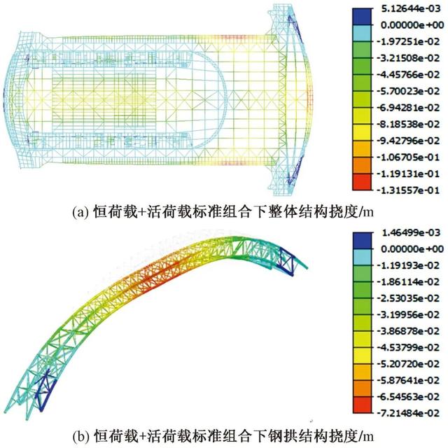建筑结构丨北京建院作品：首都国际会展中心巨型钢拱结构设计