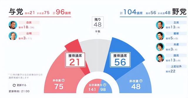 日本首相石破茂表达继续执政意愿