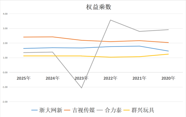 算力租赁四小龙：浙大网新、吉视传媒、合力泰、群兴玩具谁是老大