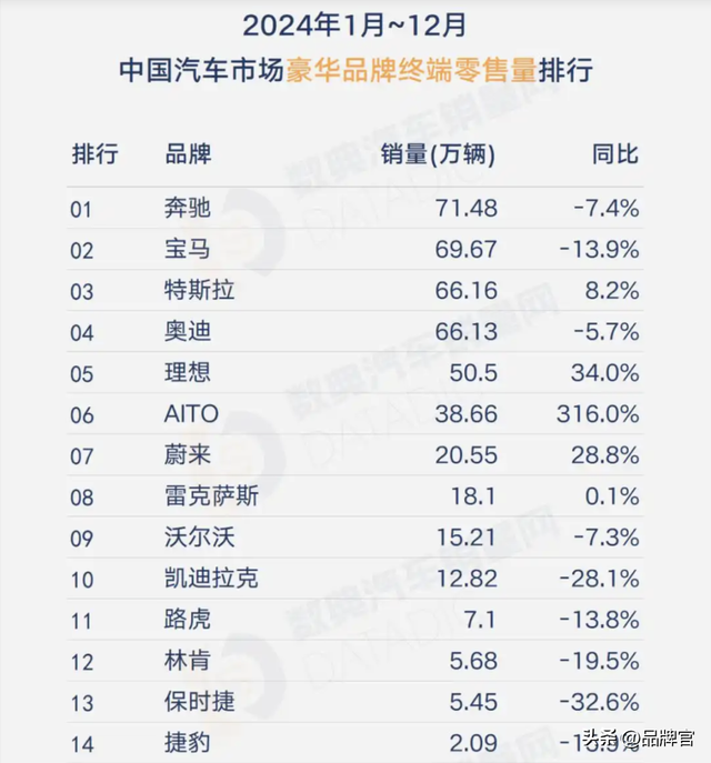 狂降83.9%，价格跌破20万大关，中产心中的白月光豪车也不香了？