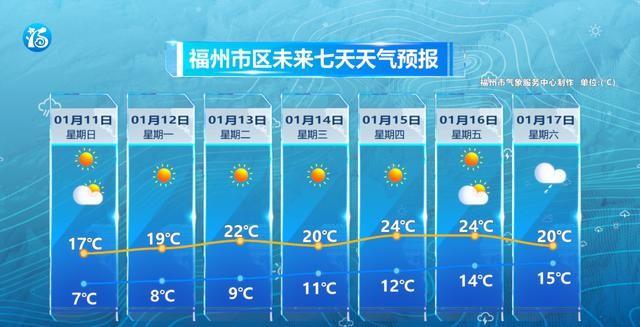 -7.7℃！全福建冷飕飕！大反转来了
