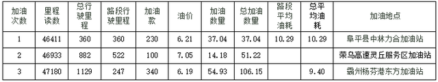 2025年4月周边长城探访之旅（19）全程总结