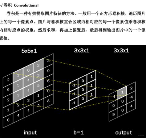 算法基础:矩阵运算 实现原理和应用场景插图11 算法基础:矩阵运算 实现原理和应用场景