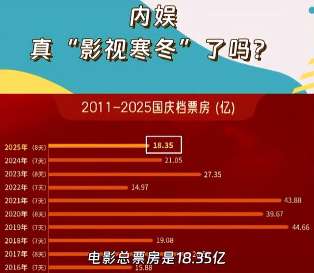 上映56天，仅38个观众，片方分账390元	，2026年最惨电影诞生