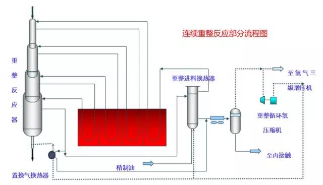 【收藏】49张化工装置流程图，超详细！