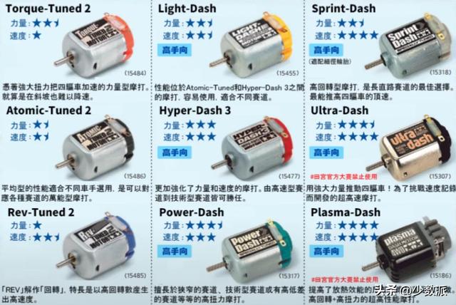 谁还不是第一批新能源车主呢？田宫迷你四驱车动手装