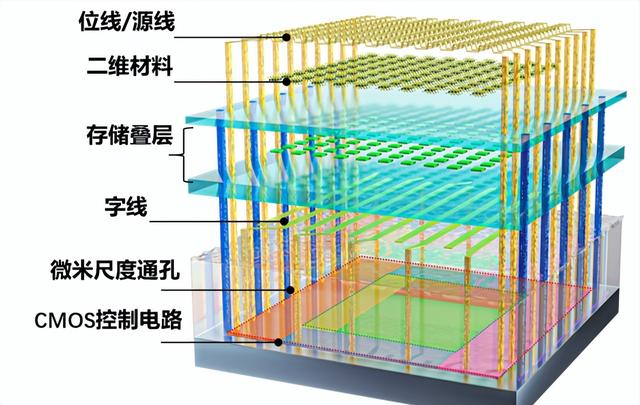 全球首颗！中国科研再一次让世界刮目相看