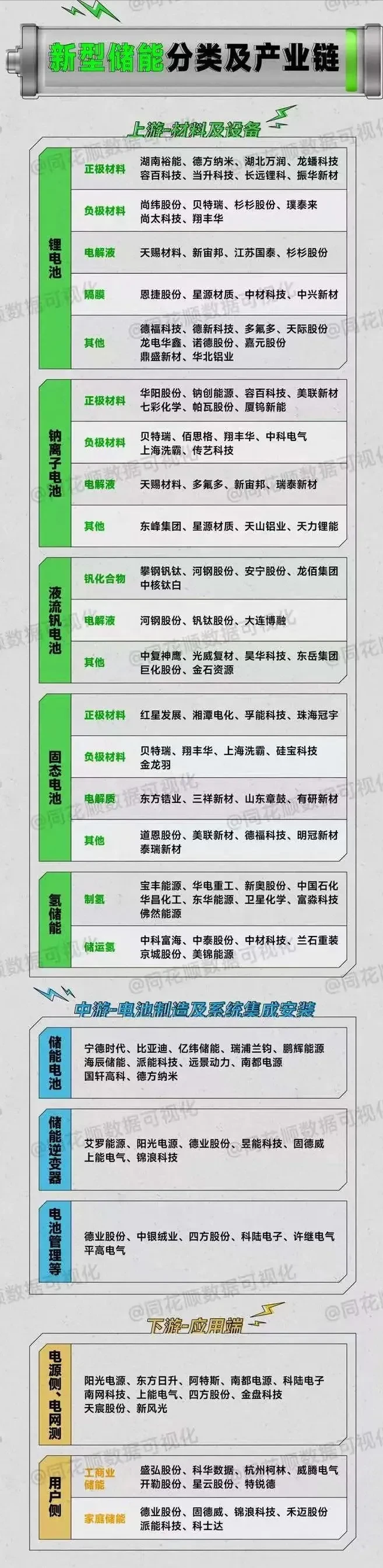 液冷+AI行业应用+算力+设备更新+氢能源+卫星互联+出口管制概念