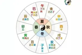 天干地支间的阴阳生克关系-十神图片