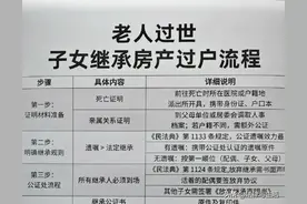 老人过世，子女继承房产过户一表通图片