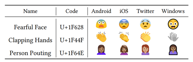 你有没有试过，自己去申请一个emoji？