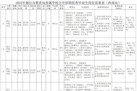 2025年烟台市教育局直属学校公开招聘图片