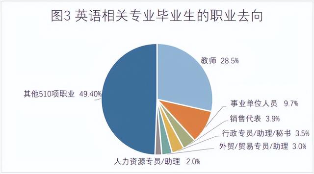 张雪峰再次提醒：中国大学跌得最惨的专业，又累又穷，毕业即失业