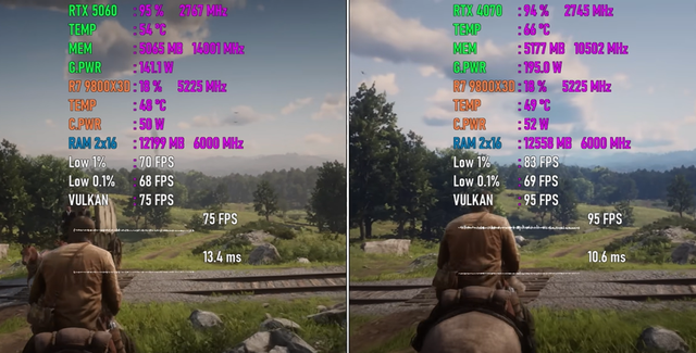 GeForce RTX 5060 VS GeForce RTX 4070，性能差距有多大？对比出炉