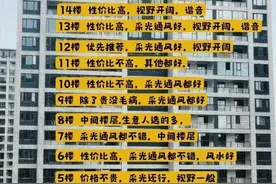 买房选楼层别迷信！中介偷偷藏着的选房套路，其实就看这3点图片