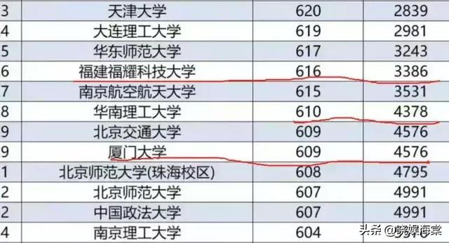 福耀科技大学分数公布仅2天，恶心一幕上演，录取考生回应太解气