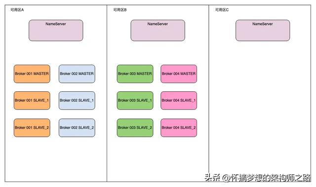 同城双活：交易链路的稳定性与可靠性探索 ｜ 得物技术