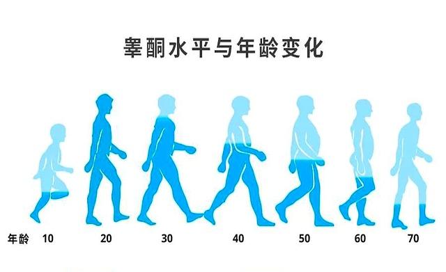 男人过了40岁，更应该练深蹲！坚持1个月，5个改变，试试就知道