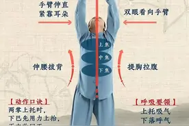 自己学做八段锦两年了 今天刷到一个八段锦详细动作如下图果断保存图片